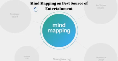 Mind Mapping on Best Source of Entertainment