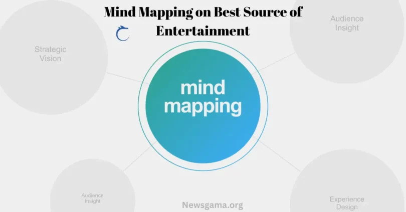 Mind Mapping on Best Source of Entertainment